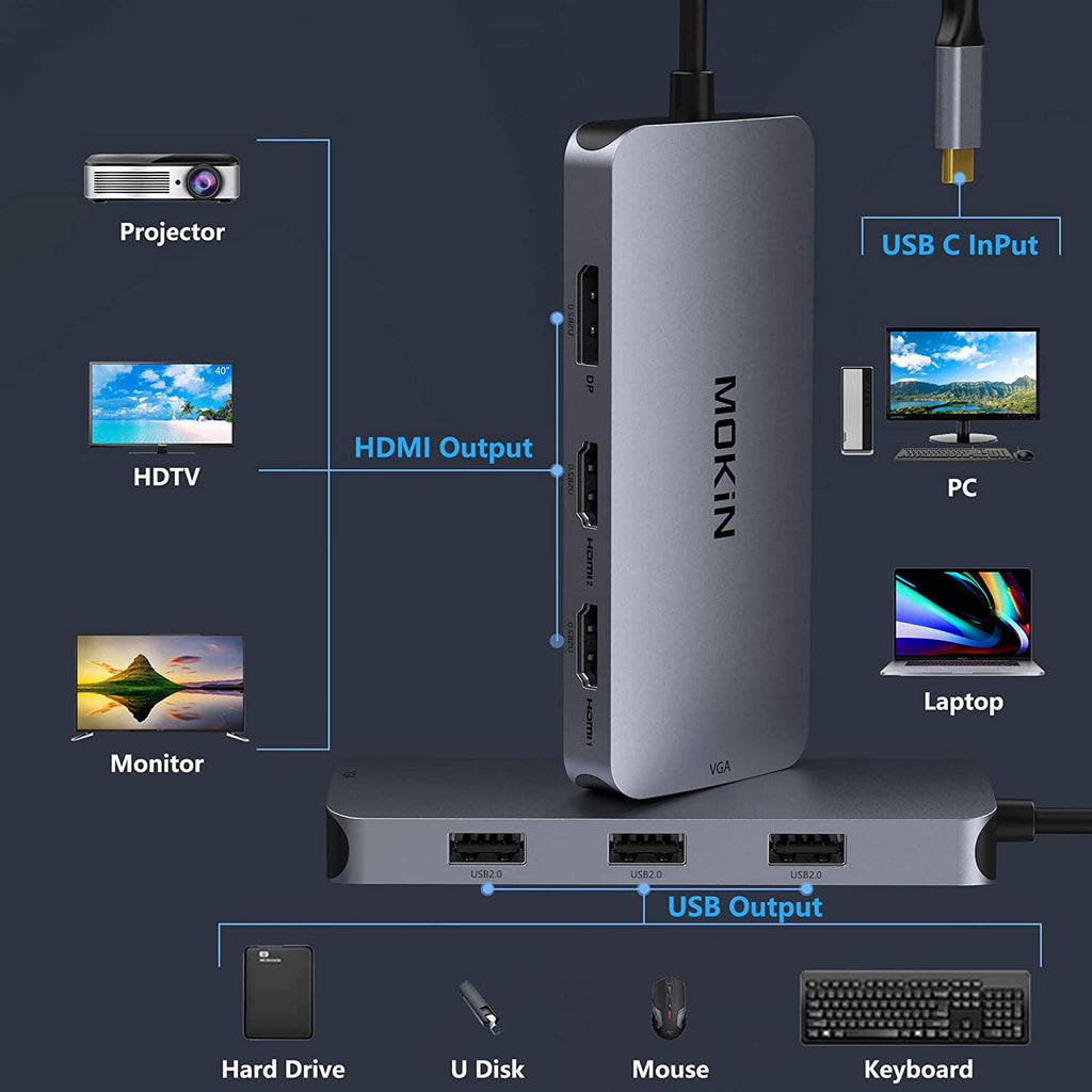 USB C to Dual HDMI Adapter, 7 in 1 USB C Docking Station to Dual HDMI, USB C Adapter with Dual HDMI, VGA, 3 USB 2.0,Displayport Port Compatible for Dell XPS 13 15, Lenovo Yoga, Huawei Matebook, etc.