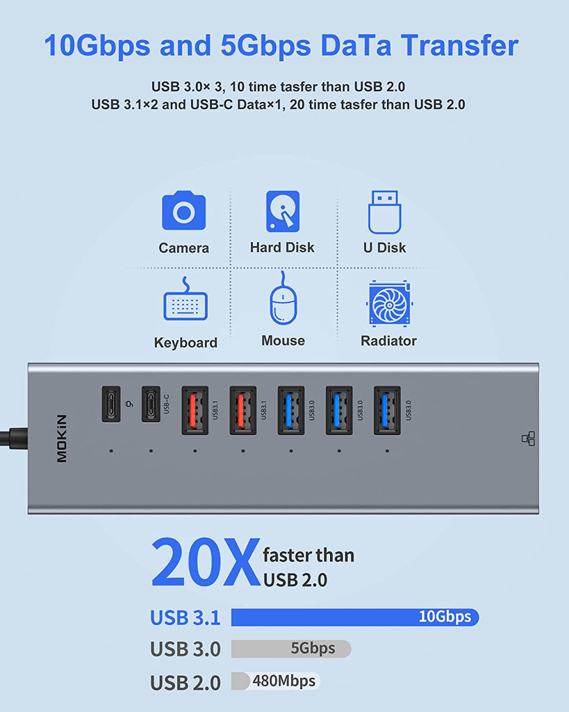 USB C Docking Station, 10 in 1 Laptop Docking Station Dual Monitor, USB C to Dual HDMI Adapter Dongle with 2 HDMI, Ethernet, 2 USB 3.1 10Gbps, 3 USB 3.0, USB C Data and PD for HP/Dell/Lenovo/MacBook