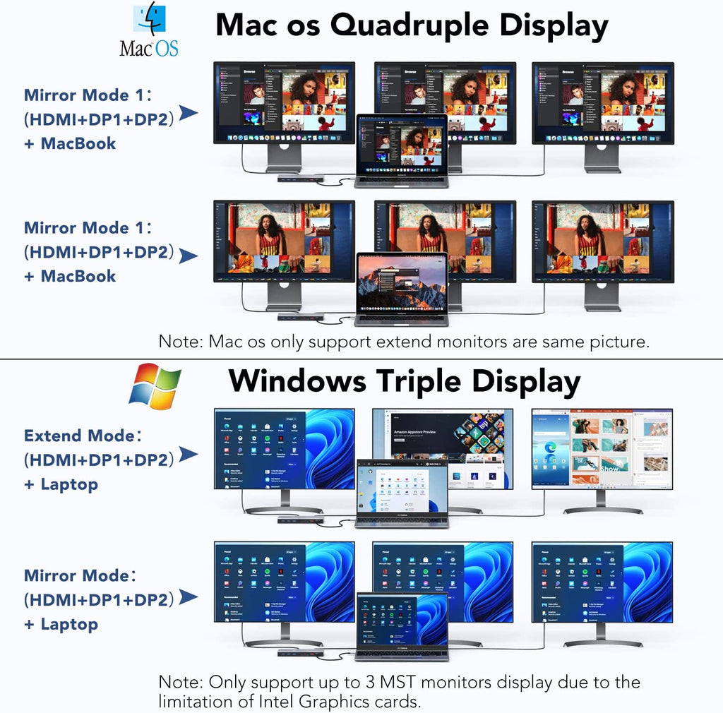 USB C Docking Station, Dual DisplayPort and HDMI Triple Display 3 Monitors, 14 in 1 Hub with HDMI and 2 DP, 100W PD Charging, 2 USB-C (10 Gbps),3 USB 3.0 (5 Gbps),Ethernet, SD, Audio for Windows, Mac