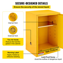 Load image into Gallery viewer, 12 Gallon Safety Storage Cabinet Welded Fireproof Bin for Flammable Liquid -ROHS