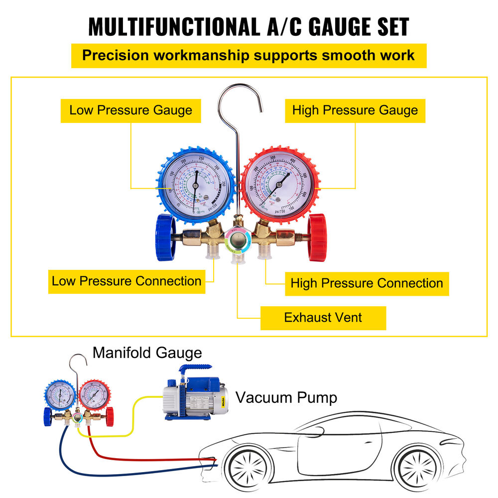 3 CFM Vacuum Pump Manifold Gauge Set HVAC + R134a Air Conditioner Repair Combo